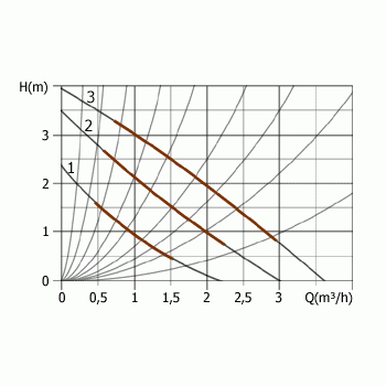 Насос циркуляционный  UNIPUMP UPC 32-40  